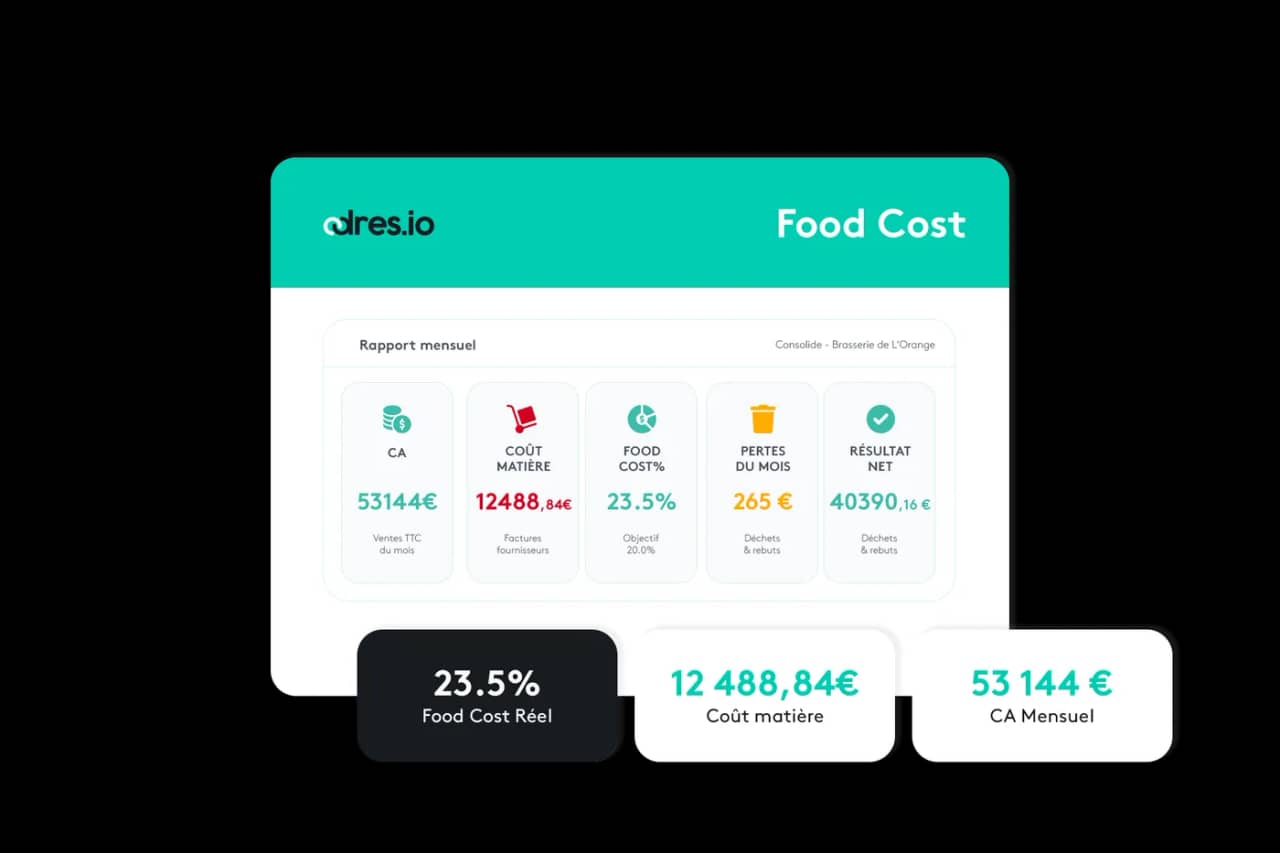 Food Cost