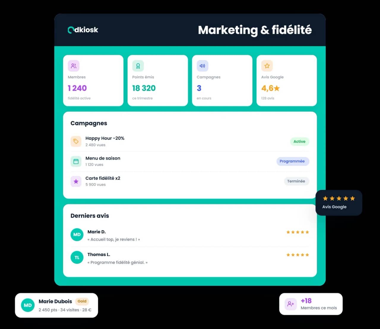 Marketing & fidélité